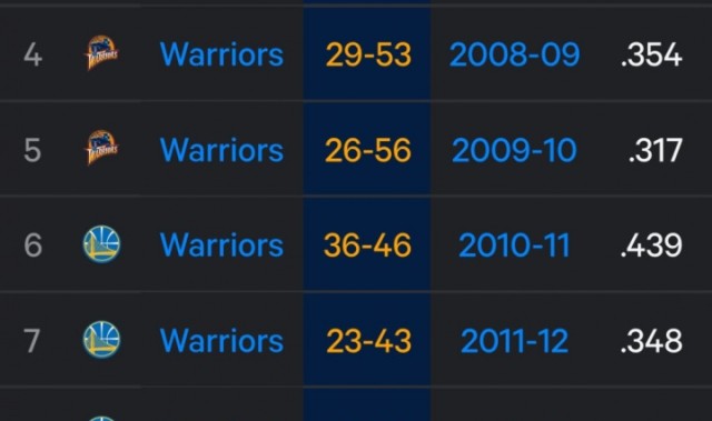 百家乐官网-勇士媒体回顾十年战绩演变：惊天逆转至今震撼人心