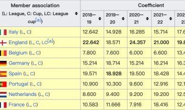 官方网站-6队进8强，意甲欧战狂飙！德西英法本轮伤亡惨重
